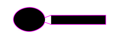 Beta shape of separated contours